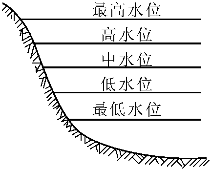 3.2.2 水位期的划分